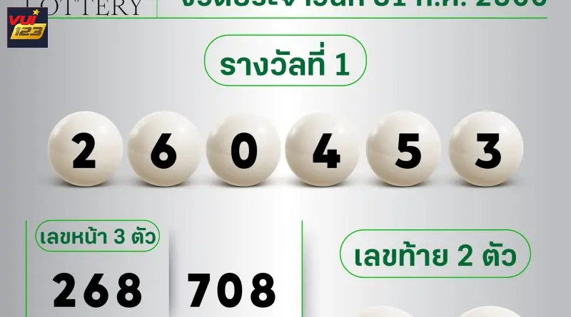xo-so-thai-lan-2